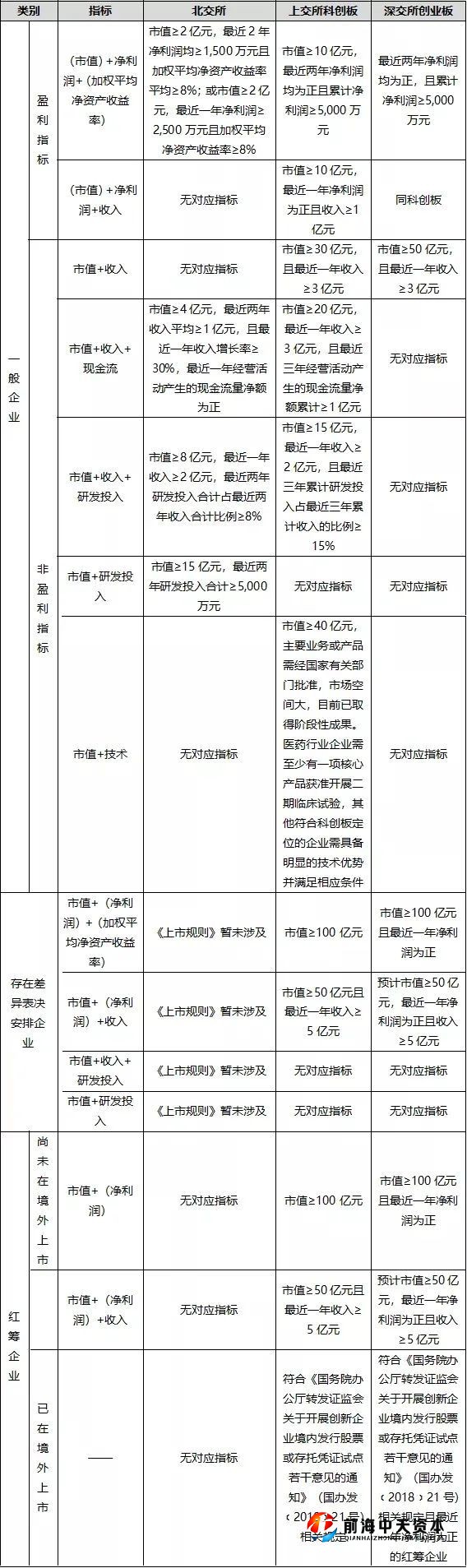 北交所、科創(chuàng)板、創(chuàng)業(yè)板怎么選？