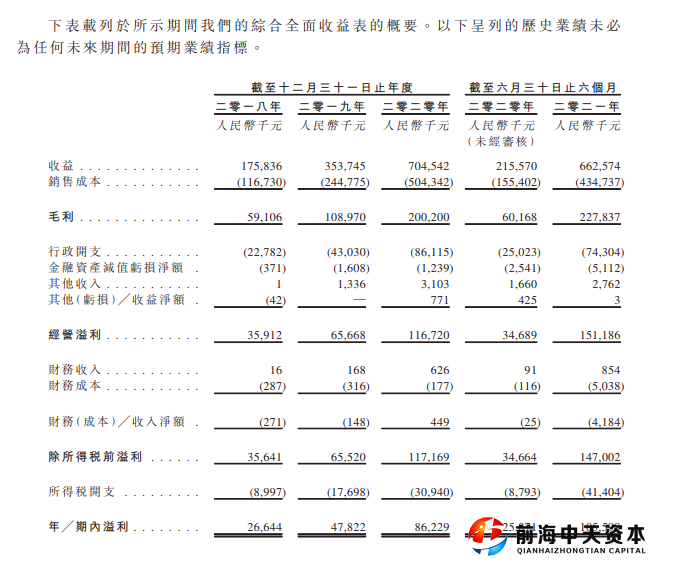 圖片來源：中梁百悅智佳招股書