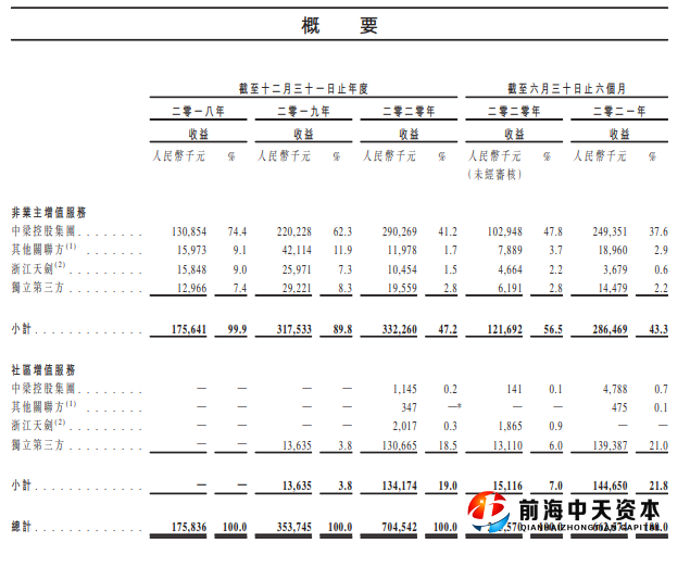 圖片來源：中梁百悅智佳招股書