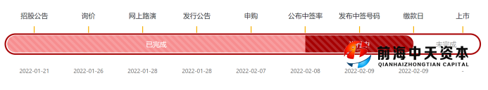 　　圖/上交所官網