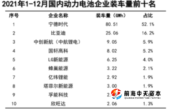 ▲ 數(shù)據(jù)來(lái)源：中國(guó)汽車(chē)動(dòng)力電池產(chǎn)業(yè)創(chuàng)新聯(lián)盟