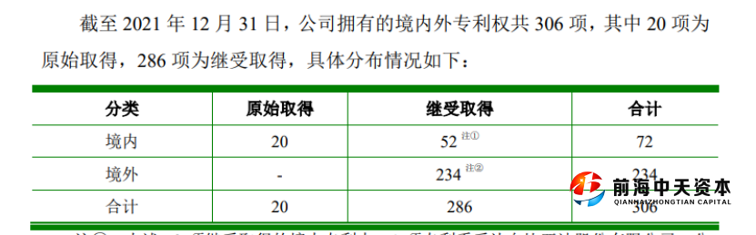 　　來源：聚和股份招股書