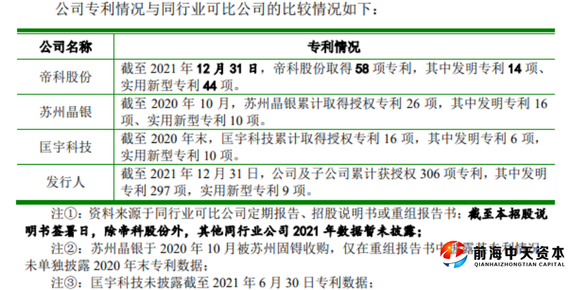 　　來源：聚和股份招股書