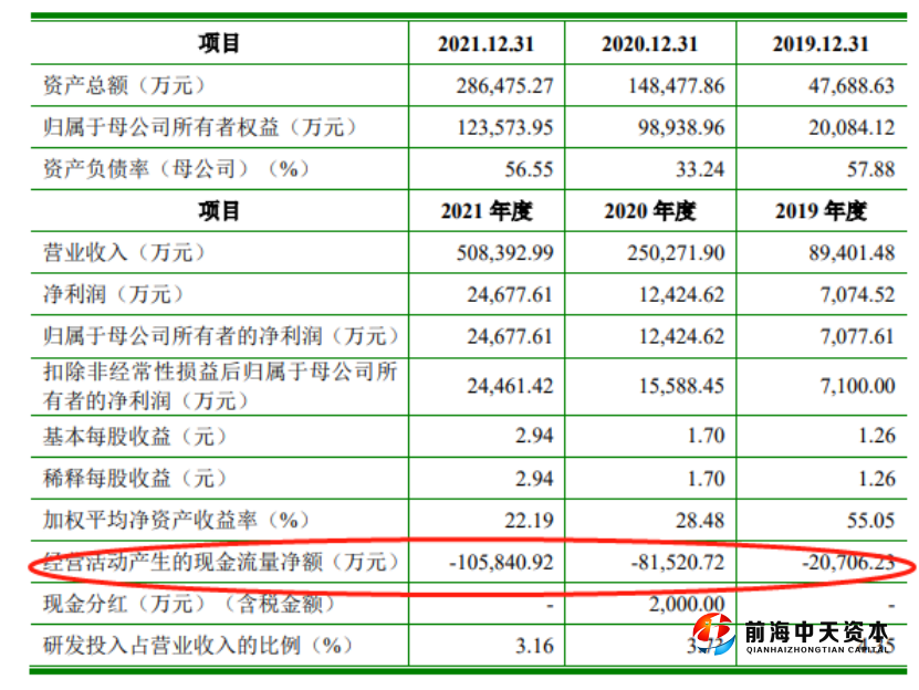 　　來源：聚和股份招股書