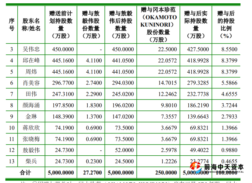 　　來源：聚和股份招股書