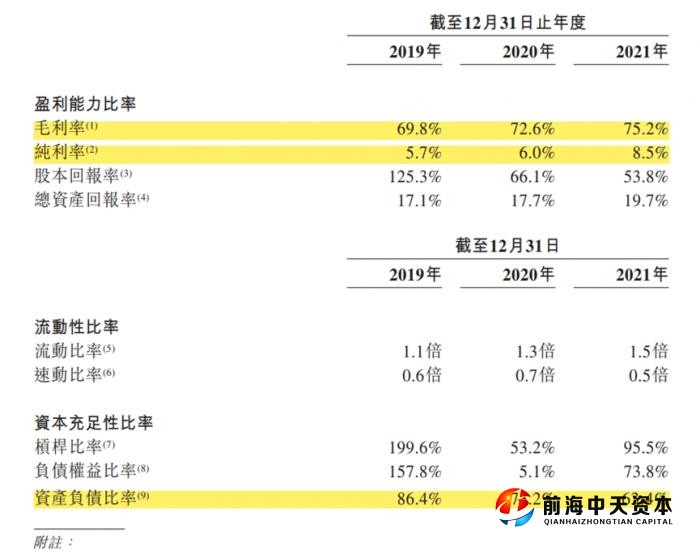 （圖說：子不語毛利率偏低，圖片來自招股書）