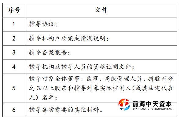 注冊制之下，企業IPO輔導驗收重點是什么？