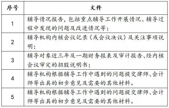 注冊制之下，企業IPO輔導驗收重點是什么？