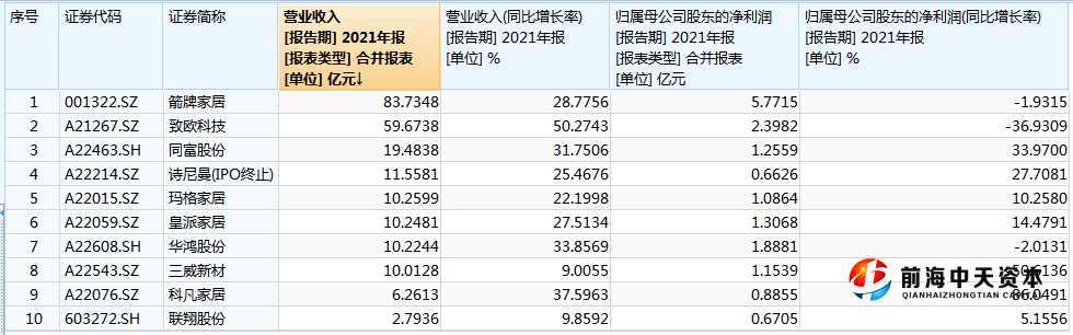 （數據來源：Wind）