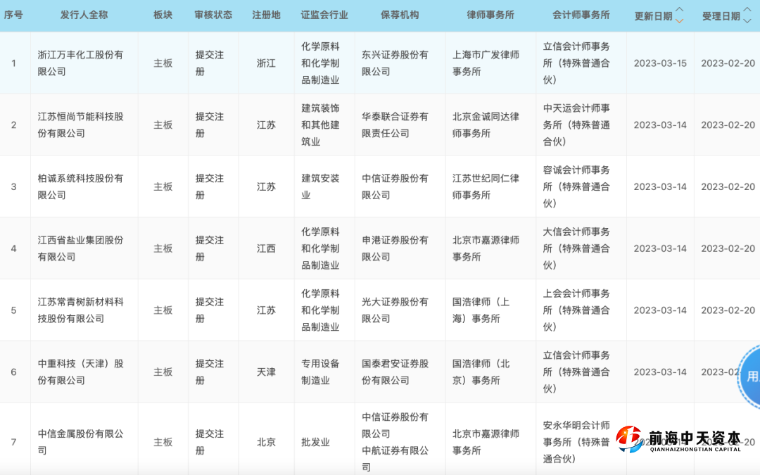 圖片來源：上交所