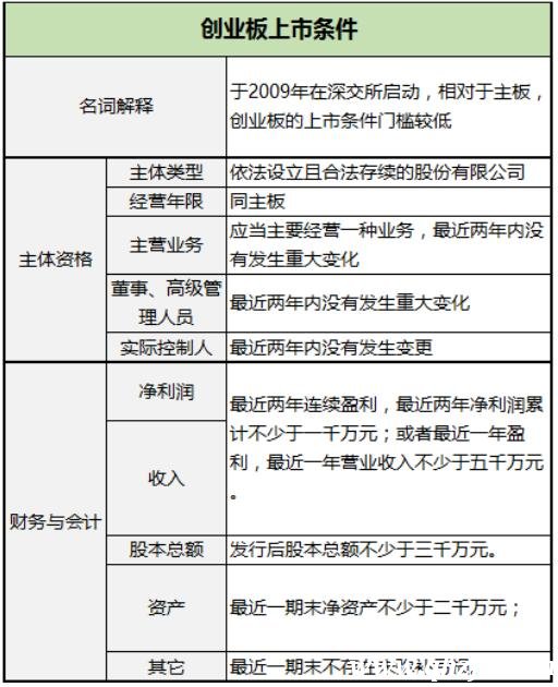 企業(yè)IPO上市發(fā)行需要什么條件？看這一篇就夠了！（干貨）