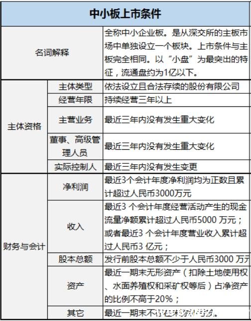 企業(yè)IPO上市發(fā)行需要什么條件？看這一篇就夠了！（干貨）