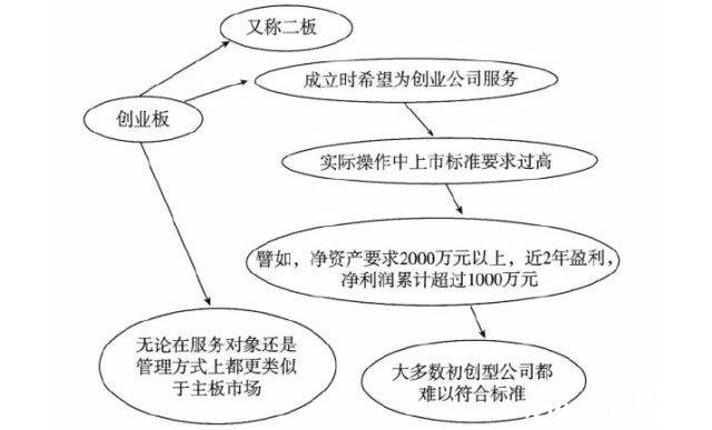 新四板、新三板、主板有什么區別？它們都屬于多層次資本市場！