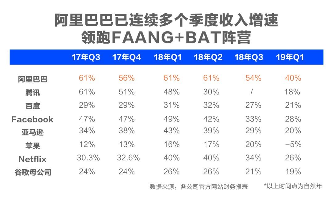 阿里重回香港上市的8個關鍵問題