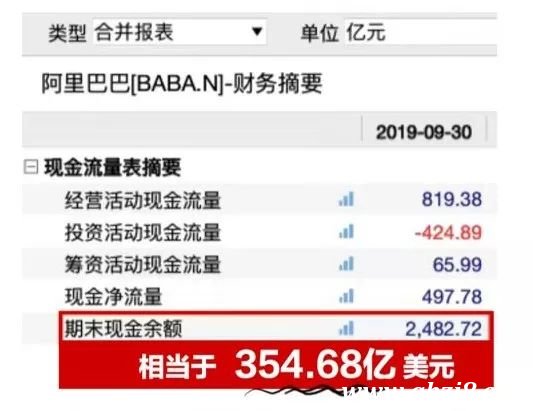 阿里重回香港上市的8個關鍵問題