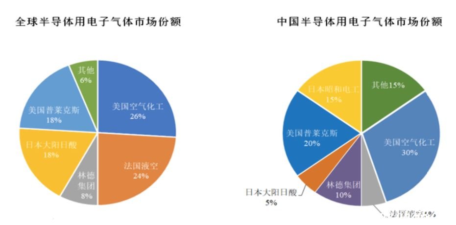 來源：中國工業氣體工業協會