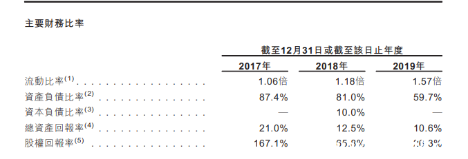 弘陽(yáng)服務(wù)赴港IPO：曾煥沙之女90后曾子熙任副總裁