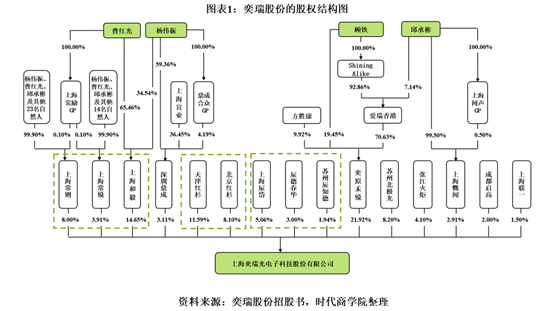 奕瑞股份IPO診斷報告：回款周期逐步拉長，產(chǎn)品均價下滑超10%