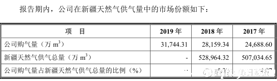 圖片截取自招股書