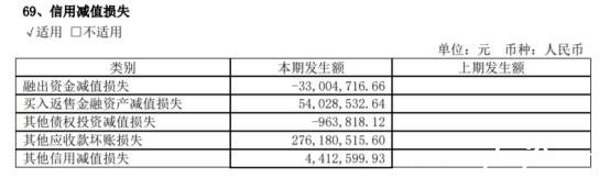 西南證券去年人均薪酬福利64萬 評級降IPO保薦零過會