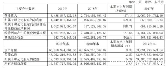 西南證券去年人均薪酬福利64萬 評級降IPO保薦零過會