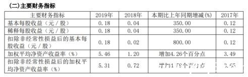 西南證券去年人均薪酬福利64萬 評級降IPO保薦零過會