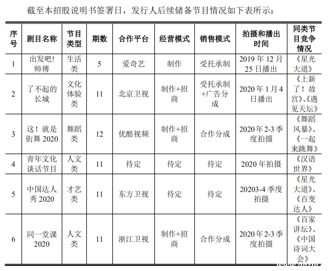 再次更新招股書，燦星文化為何此時向IPO發(fā)起沖擊？