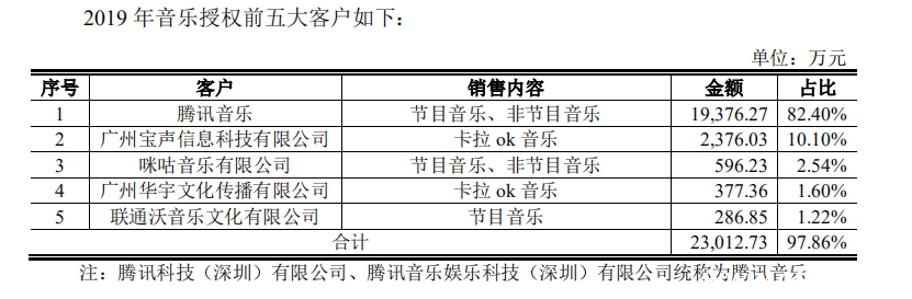 再次更新招股書，燦星文化為何此時向IPO發(fā)起沖擊？