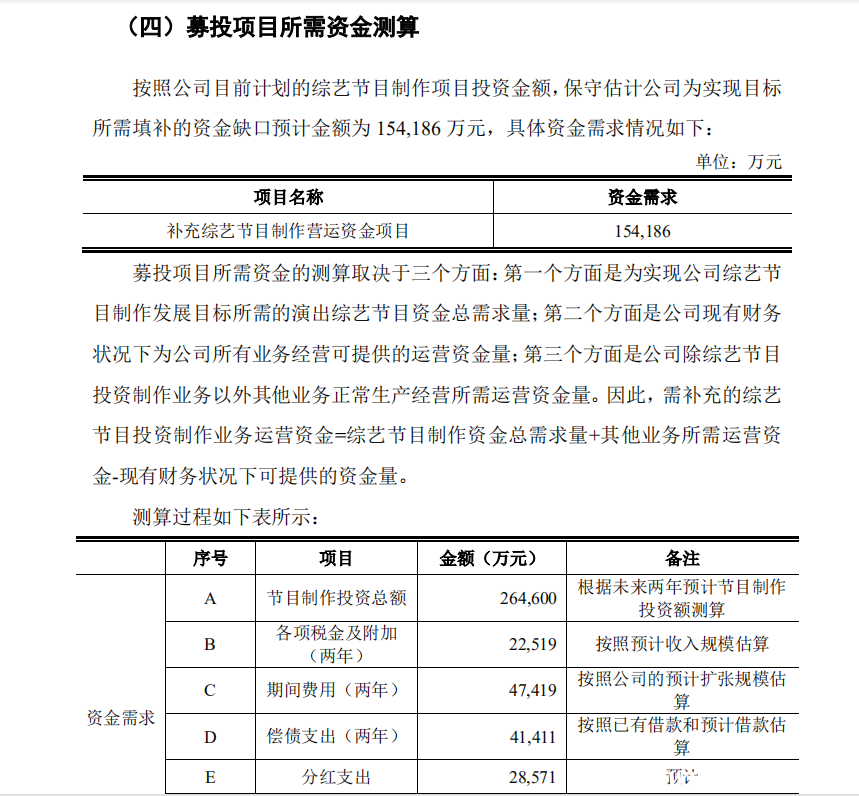 再次更新招股書，燦星文化為何此時向IPO發(fā)起沖擊？