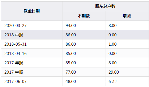 數據來源：同花順iFinD