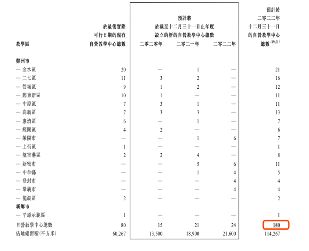 大山教育到底能否翻過IPO這座“大山”？