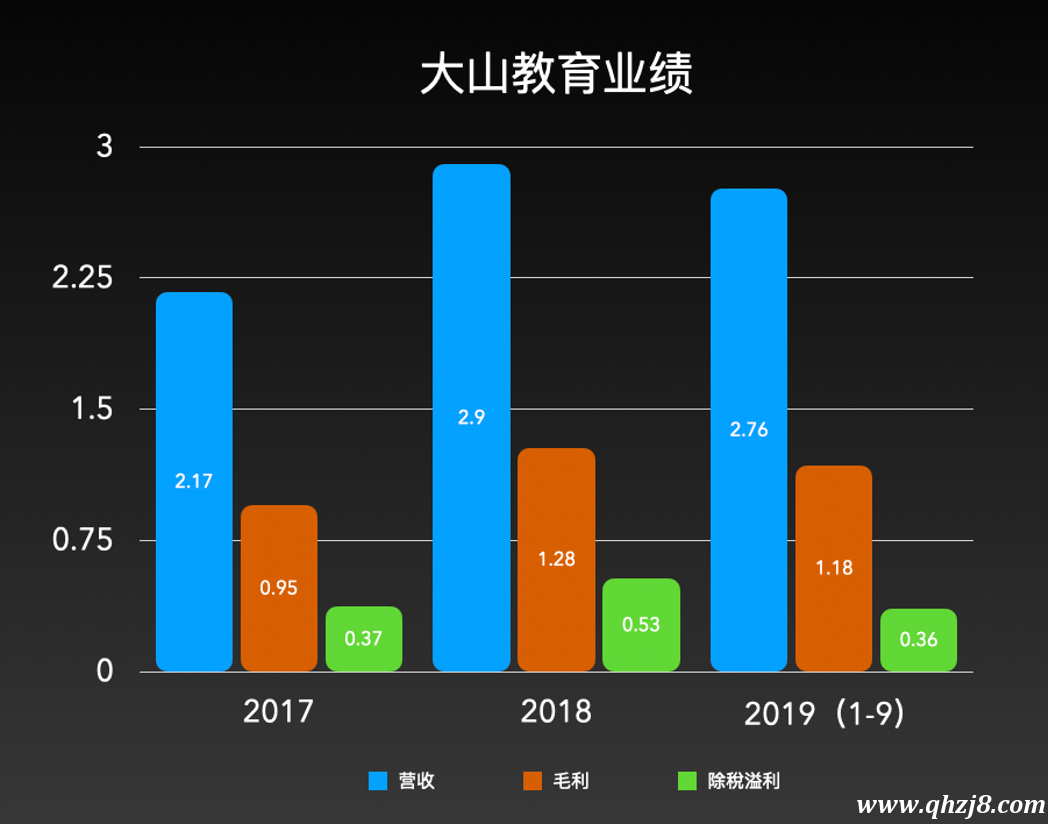 大山教育到底能否翻過IPO這座“大山”？