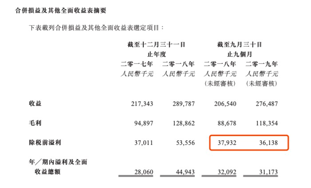 大山教育到底能否翻過IPO這座“大山”？