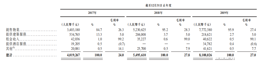 大唐地產三度闖關港股IPO   突擊降負債難掩資金壓力