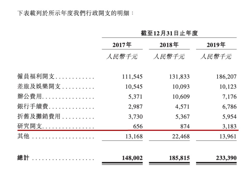 金科智慧服務IPO：重倉西南 負債率偏高