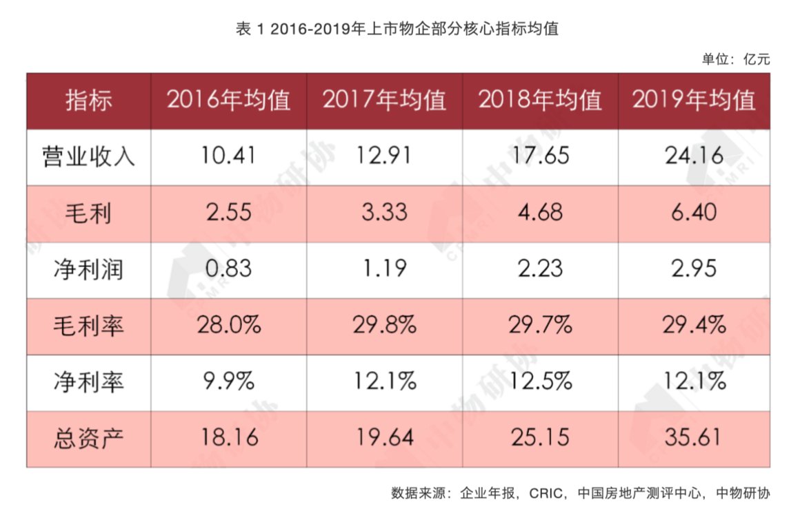 金科智慧服務IPO：重倉西南 負債率偏高