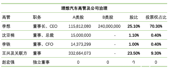 計劃在納斯達克上市，“理想”如何打造理想？