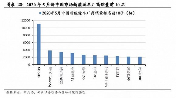 理想赴美IPO，起晚快走能否搭上順風車？