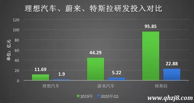 理想汽車IPO，與特斯拉之間還差了20個蔚來