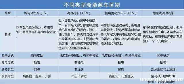 理想汽車IPO，與特斯拉之間還差了20個蔚來