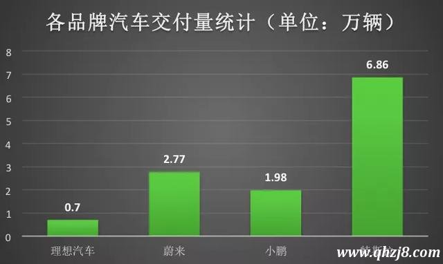 理想汽車IPO，與特斯拉之間還差了20個蔚來