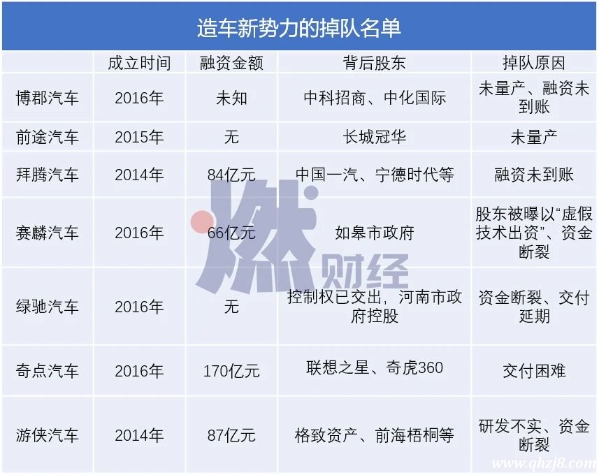 頭部新造車扎推IPO：理想距離特斯拉還差18個蔚來