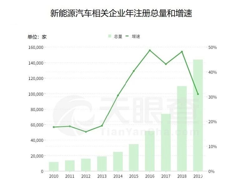 頭部新造車扎推IPO：理想距離特斯拉還差18個蔚來