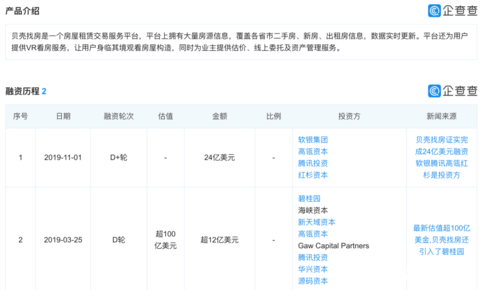 圖片來源：企查查