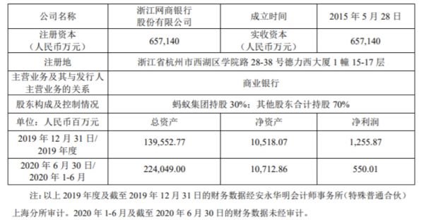 圖片來源：螞蟻集團招股說明書