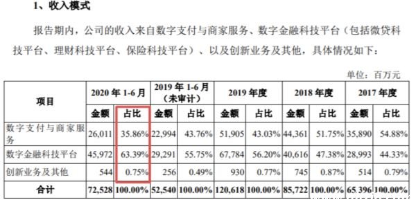 圖片來源：螞蟻集團招股說明書