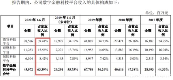 圖片來源：螞蟻集團招股說明書