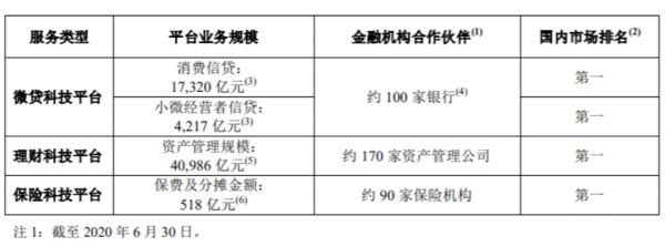 圖片來源：螞蟻集團招股說明書