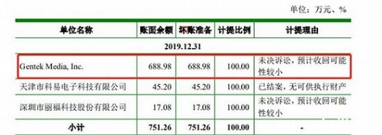 數據來源：倍輕松招股說明書