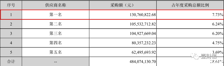 （截圖來自維信諾2018年年報）